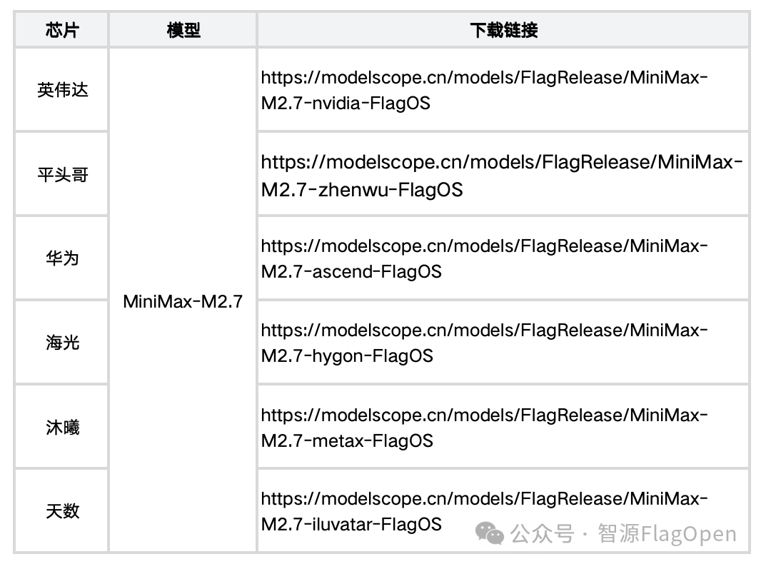 魔搭平台模型列表