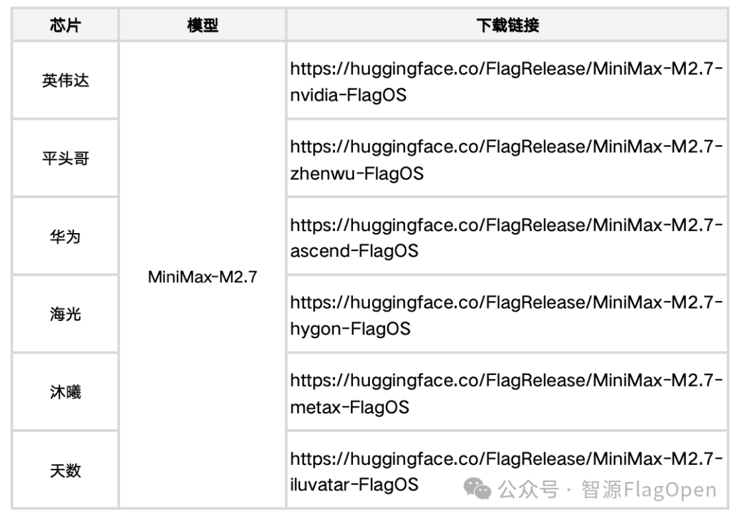 HuggingFace平台模型列表