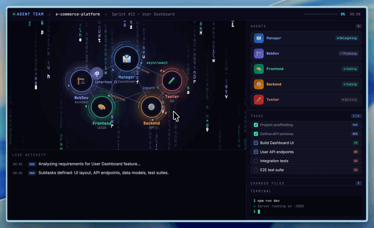 稀宇科技正式開源 MiniMax M2.7 M2.7:自主訓練 100 輪、30 分鐘內修好生產環境故障 - 電腦王阿達 Value Icon